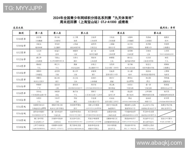 上海网球队在杯赛积分榜上以50分稳居第一名表现出色